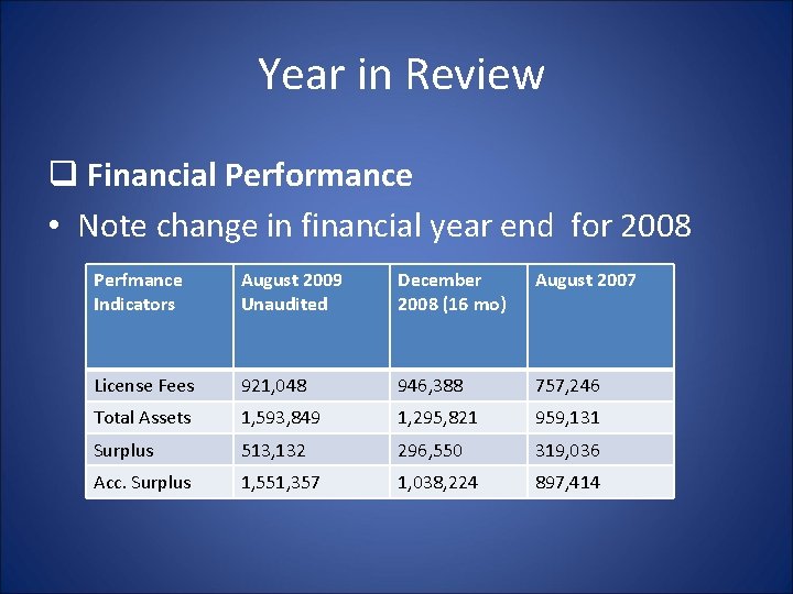 Year in Review q Financial Performance • Note change in financial year end for Year in Review q Financial Performance • Note change in financial year end for