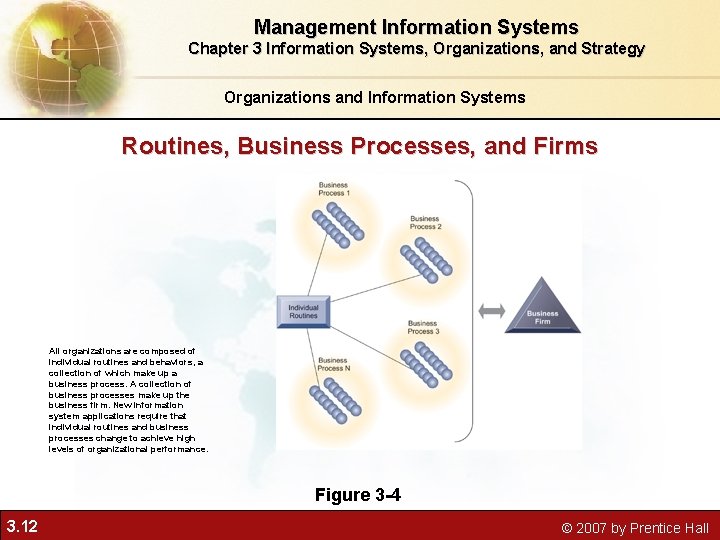 Management Information Systems Chapter 3 Information Systems, Organizations, and Strategy Organizations and Information Systems Management Information Systems Chapter 3 Information Systems, Organizations, and Strategy Organizations and Information Systems