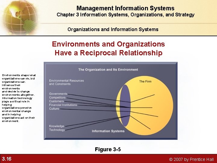 Management Information Systems Chapter 3 Information Systems, Organizations, and Strategy Organizations and Information Systems Management Information Systems Chapter 3 Information Systems, Organizations, and Strategy Organizations and Information Systems