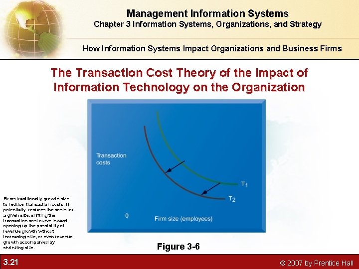 Management Information Systems Chapter 3 Information Systems, Organizations, and Strategy How Information Systems Impact Management Information Systems Chapter 3 Information Systems, Organizations, and Strategy How Information Systems Impact