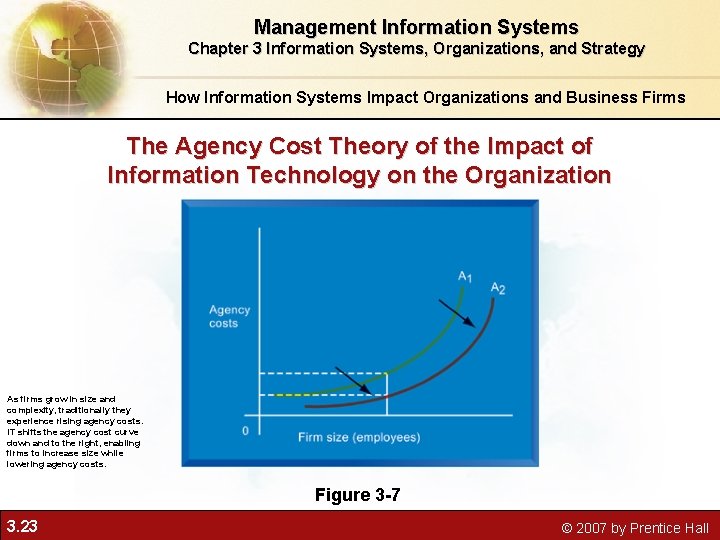 Management Information Systems Chapter 3 Information Systems, Organizations, and Strategy How Information Systems Impact Management Information Systems Chapter 3 Information Systems, Organizations, and Strategy How Information Systems Impact