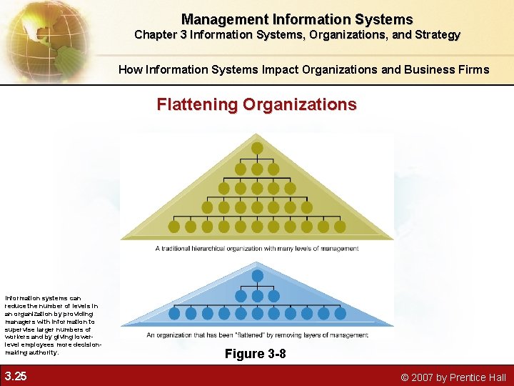 Management Information Systems Chapter 3 Information Systems, Organizations, and Strategy How Information Systems Impact Management Information Systems Chapter 3 Information Systems, Organizations, and Strategy How Information Systems Impact