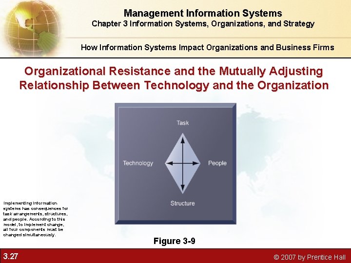 Management Information Systems Chapter 3 Information Systems, Organizations, and Strategy How Information Systems Impact Management Information Systems Chapter 3 Information Systems, Organizations, and Strategy How Information Systems Impact