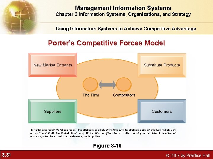 Management Information Systems Chapter 3 Information Systems, Organizations, and Strategy Using Information Systems to Management Information Systems Chapter 3 Information Systems, Organizations, and Strategy Using Information Systems to