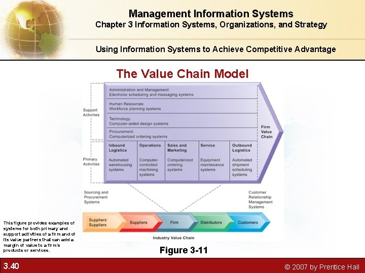 Management Information Systems Chapter 3 Information Systems, Organizations, and Strategy Using Information Systems to Management Information Systems Chapter 3 Information Systems, Organizations, and Strategy Using Information Systems to