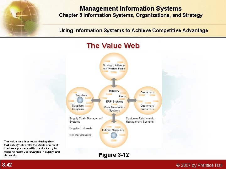 Management Information Systems Chapter 3 Information Systems, Organizations, and Strategy Using Information Systems to Management Information Systems Chapter 3 Information Systems, Organizations, and Strategy Using Information Systems to