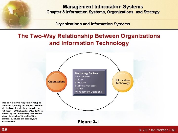 Management Information Systems Chapter 3 Information Systems, Organizations, and Strategy Organizations and Information Systems Management Information Systems Chapter 3 Information Systems, Organizations, and Strategy Organizations and Information Systems