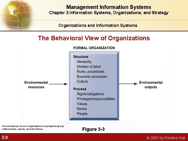 Management Information Systems Chapter 3 Information Systems, Organizations, and Strategy Organizations and Information Systems Management Information Systems Chapter 3 Information Systems, Organizations, and Strategy Organizations and Information Systems