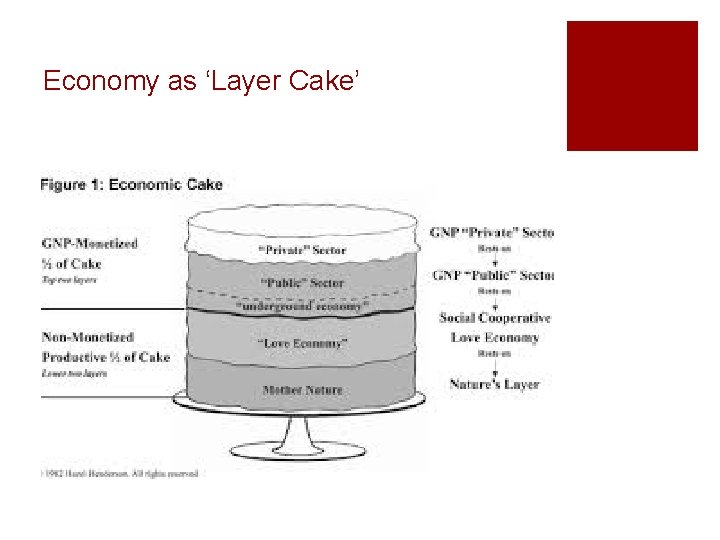 Economy as ‘Layer Cake’ Economy as ‘Layer Cake’