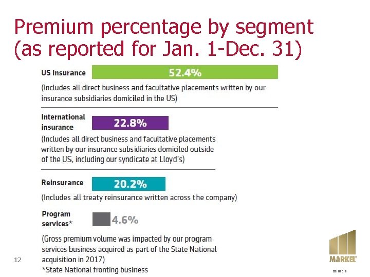 Premium percentage by segment (as reported for Jan. 1 -Dec. 31) 12 02162018 