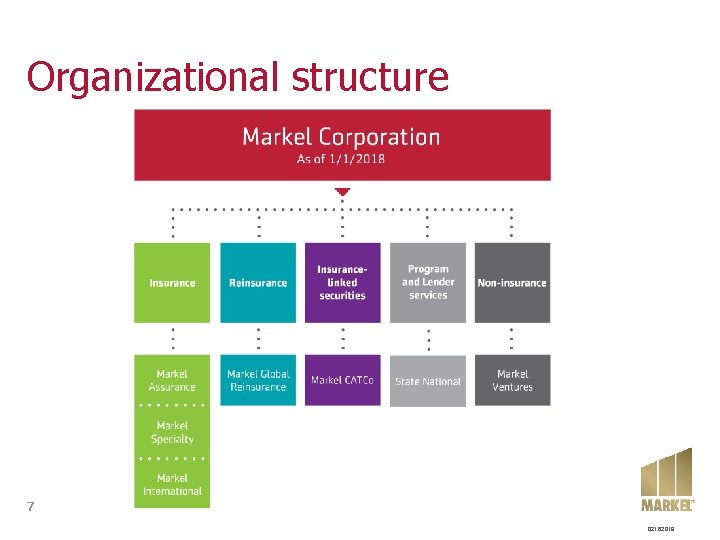 Organizational structure 7 02162018 