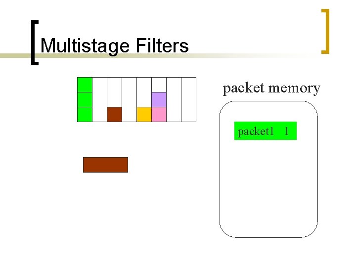 Multistage Filters packet memory packet 1 1 