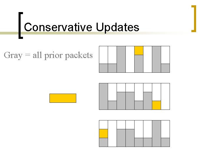 Conservative Updates Gray = all prior packets 