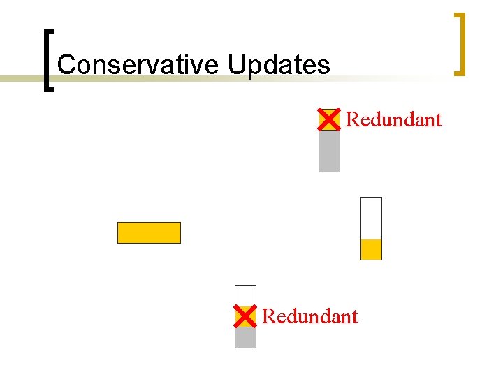 Conservative Updates Redundant 