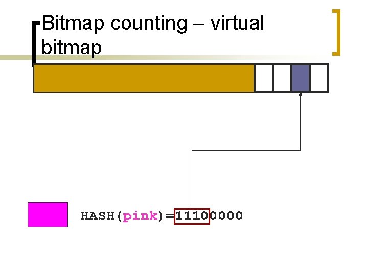 Bitmap counting – virtual bitmap HASH(pink)=11100000 