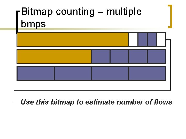 Bitmap counting – multiple bmps Use this bitmap to estimate number of flows 