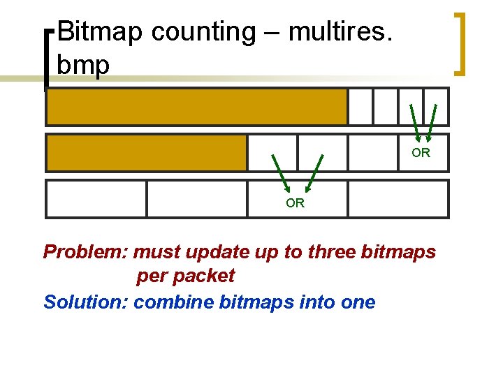 Bitmap counting – multires. bmp OR OR Problem: must update up to three bitmaps