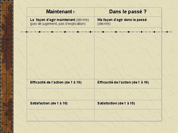 Maintenant ? Dans le passé ? La façon d’agir maintenant (décrire) (pas de jugement,