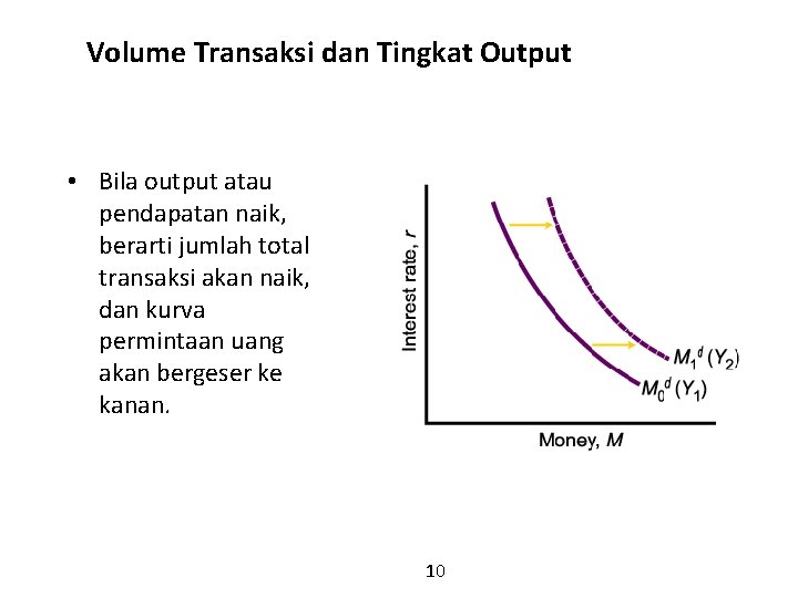 Volume Transaksi dan Tingkat Output • Bila output atau pendapatan naik, berarti jumlah total