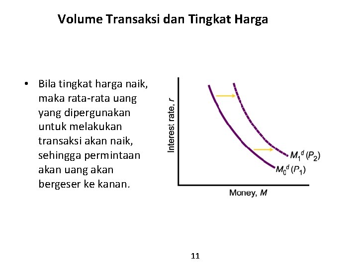 Volume Transaksi dan Tingkat Harga • Bila tingkat harga naik, maka rata-rata uang yang