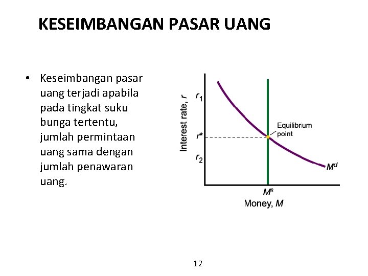 KESEIMBANGAN PASAR UANG • Keseimbangan pasar uang terjadi apabila pada tingkat suku bunga tertentu,