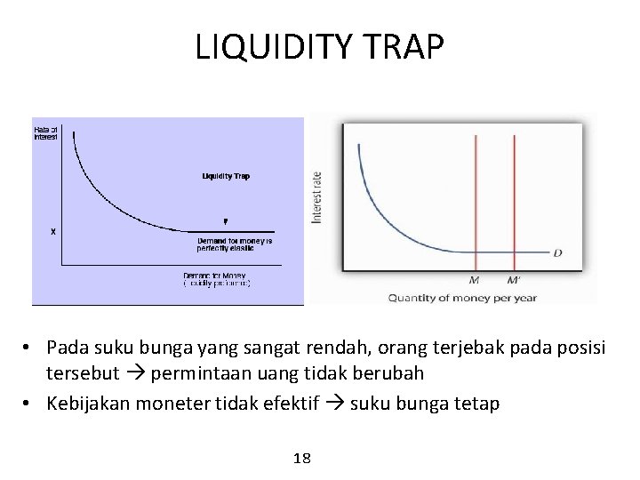 LIQUIDITY TRAP • Pada suku bunga yang sangat rendah, orang terjebak pada posisi tersebut