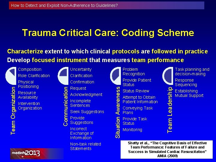 How to Detect and Exploit Non-Adherence to Guidelines? Trauma Critical Care: Coding Scheme Role