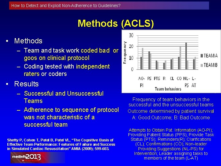 How to Detect and Exploit Non-Adherence to Guidelines? Methods (ACLS) • Methods – Team