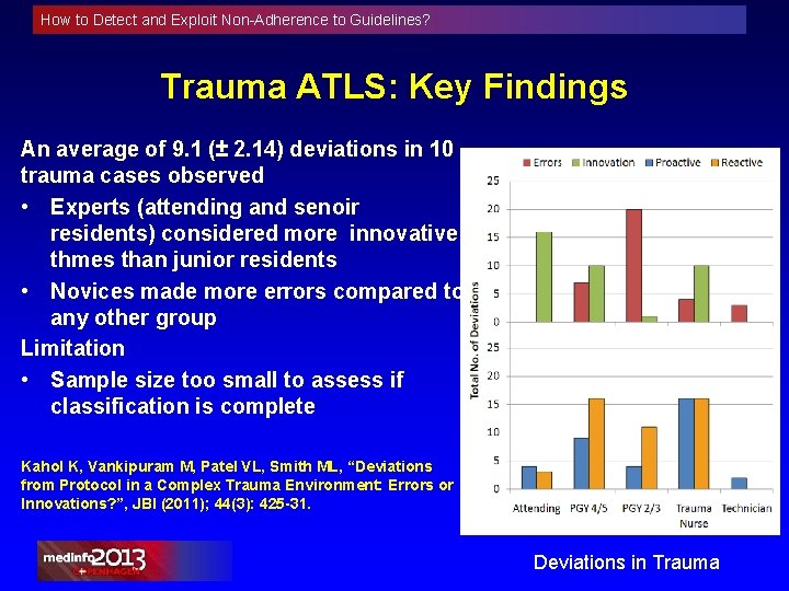 How to Detect and Exploit Non-Adherence to Guidelines? Trauma ATLS: Key Findings An average
