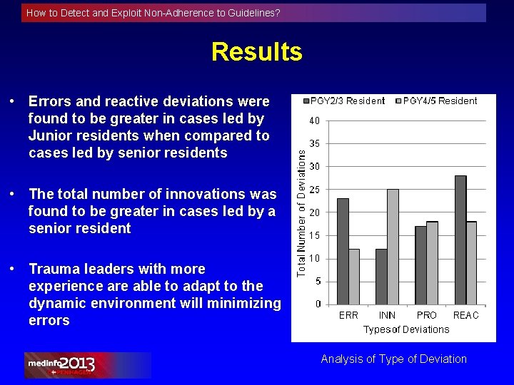 How to Detect and Exploit Non-Adherence to Guidelines? Results • Errors and reactive deviations