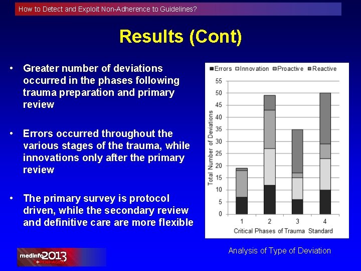 How to Detect and Exploit Non-Adherence to Guidelines? Results (Cont) • Greater number of