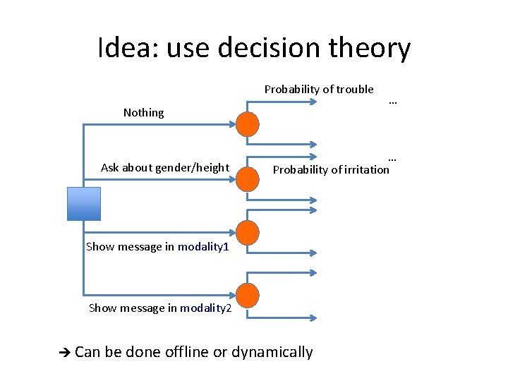 Idea: use decision theory Probability of trouble Nothing Ask about gender/height … Probability of