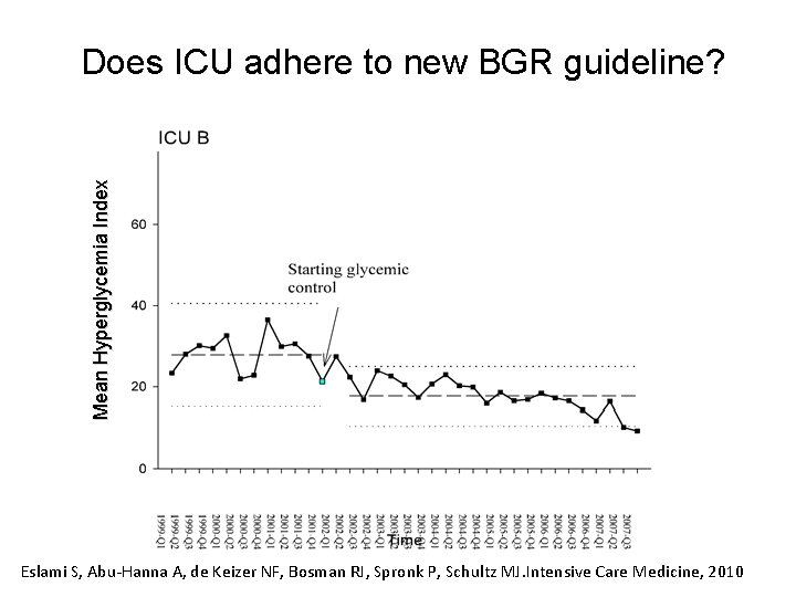 Mean Hyperglycemia Index Does ICU adhere to new BGR guideline? Eslami S, Abu-Hanna A,