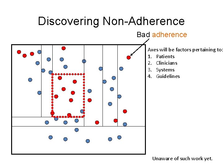 Discovering Non-Adherence Bad adherence Axes will be factors pertaining to: 1. Patients 2. Clinicians