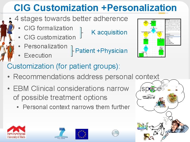 CIG Customization +Personalization • 4 stages towards better adherence • • CIG formalization K