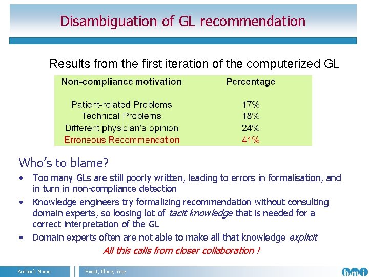 Disambiguation of GL recommendation Results from the first iteration of the computerized GL Who’s