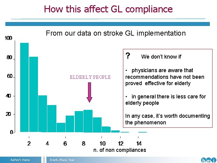 How this affect GL compliance From our data on stroke GL implementation ? We