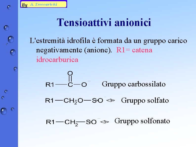 Tensioattivi anionici L'estremità idrofila è formata da un gruppo carico negativamente (anione). R 1=