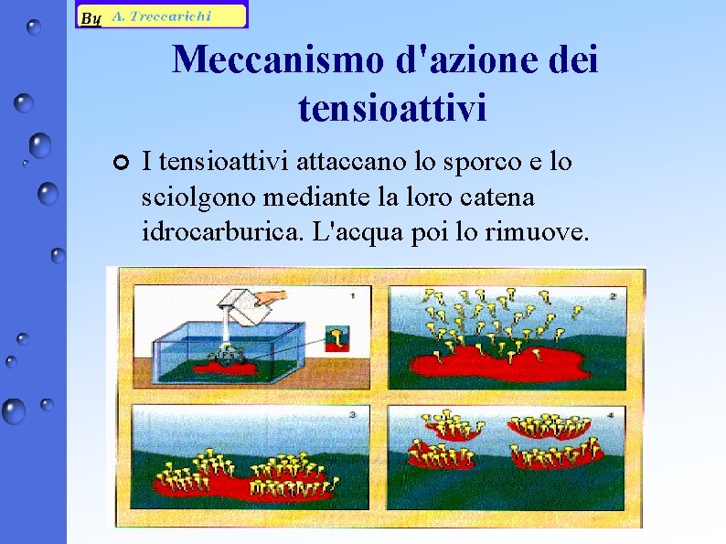 Meccanismo d'azione dei tensioattivi ¢ I tensioattivi attaccano lo sporco e lo sciolgono mediante