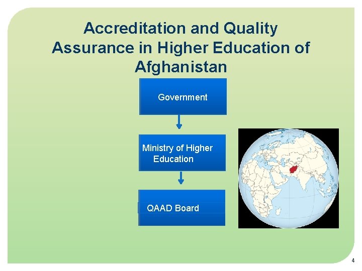 Accreditation and Quality Assurance in Higher Education of Afghanistan Government Ministry of Higher Education