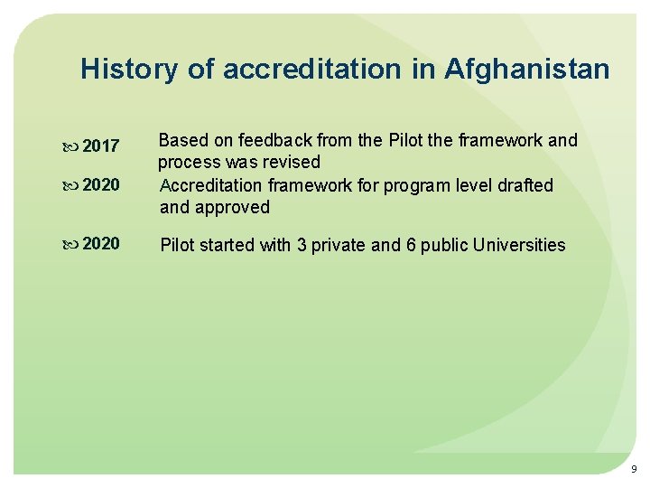 History of accreditation in Afghanistan 2017 2020 Based on feedback from the Pilot the