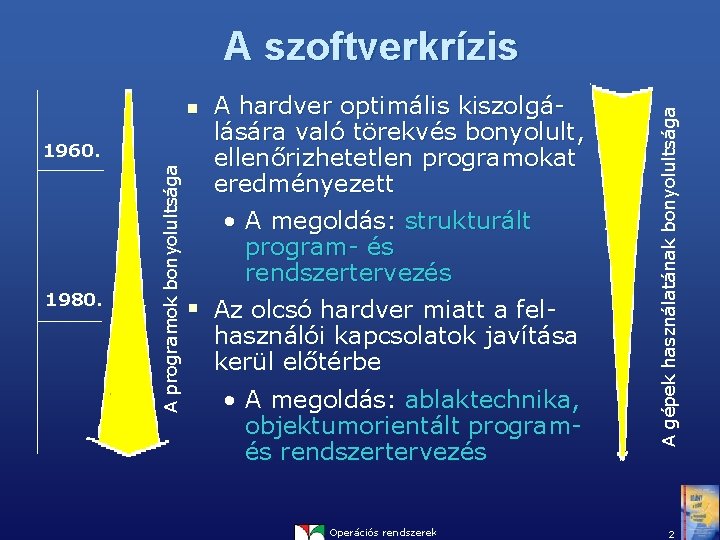 n 1980. A programok bonyolultsága 1960. A hardver optimális kiszolgálására való törekvés bonyolult, ellenőrizhetetlen