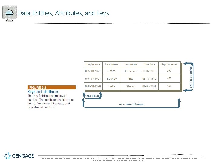 Data Entities, Attributes, and Keys © 2018 Cengage Learning. All Rights Reserved. May not