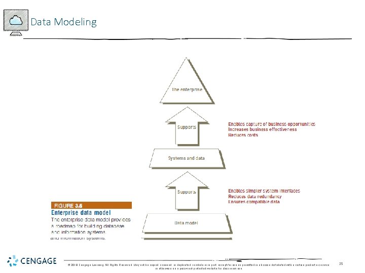 Data Modeling © 2018 Cengage Learning. All Rights Reserved. May not be copied, scanned,