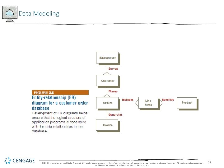 Data Modeling © 2018 Cengage Learning. All Rights Reserved. May not be copied, scanned,