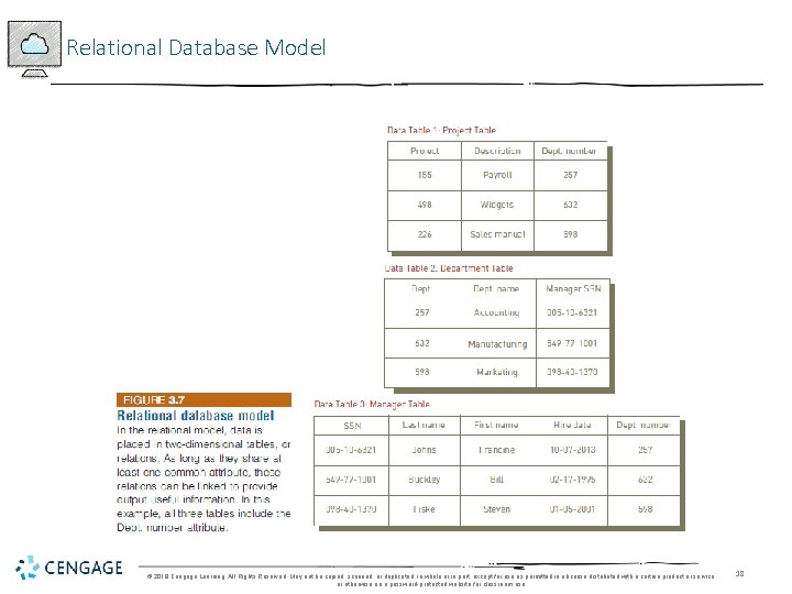 Relational Database Model © 2018 Cengage Learning. All Rights Reserved. May not be copied,