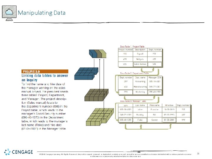 Manipulating Data © 2018 Cengage Learning. All Rights Reserved. May not be copied, scanned,