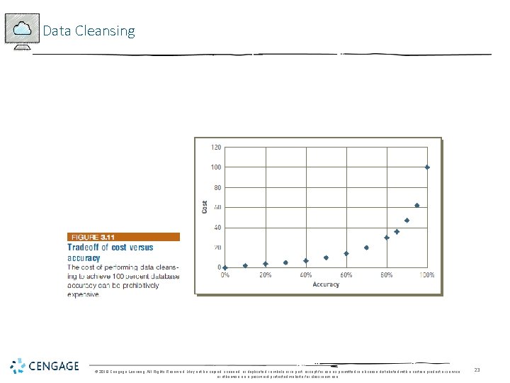 Data Cleansing © 2018 Cengage Learning. All Rights Reserved. May not be copied, scanned,