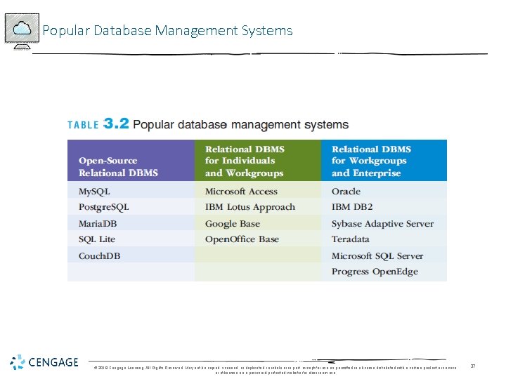 Popular Database Management Systems © 2018 Cengage Learning. All Rights Reserved. May not be