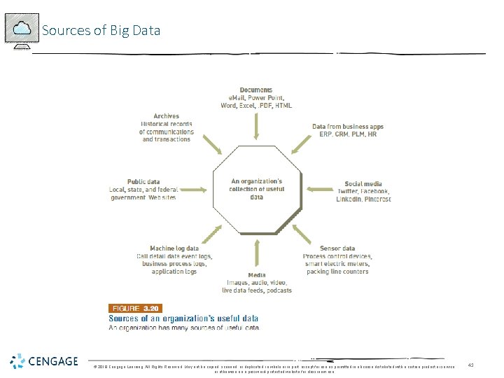 Sources of Big Data © 2018 Cengage Learning. All Rights Reserved. May not be